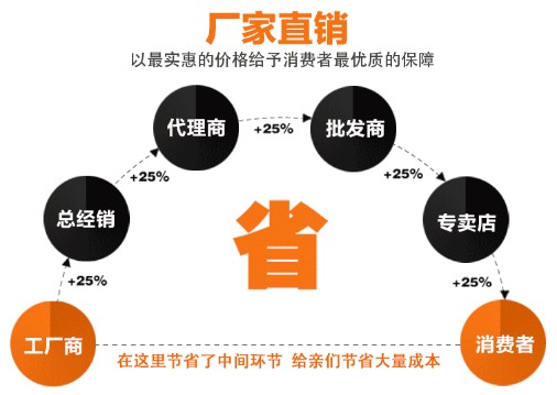 北京門頭溝區中央空調維保師傅聯系方式