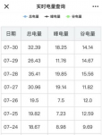 家用空調(diào)、家用小多聯(lián)和戶式水機的耗電量對比分析