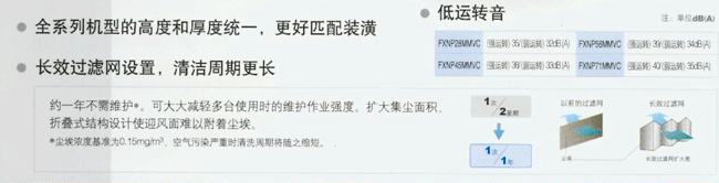 長效折疊式過濾網，清潔周期更長