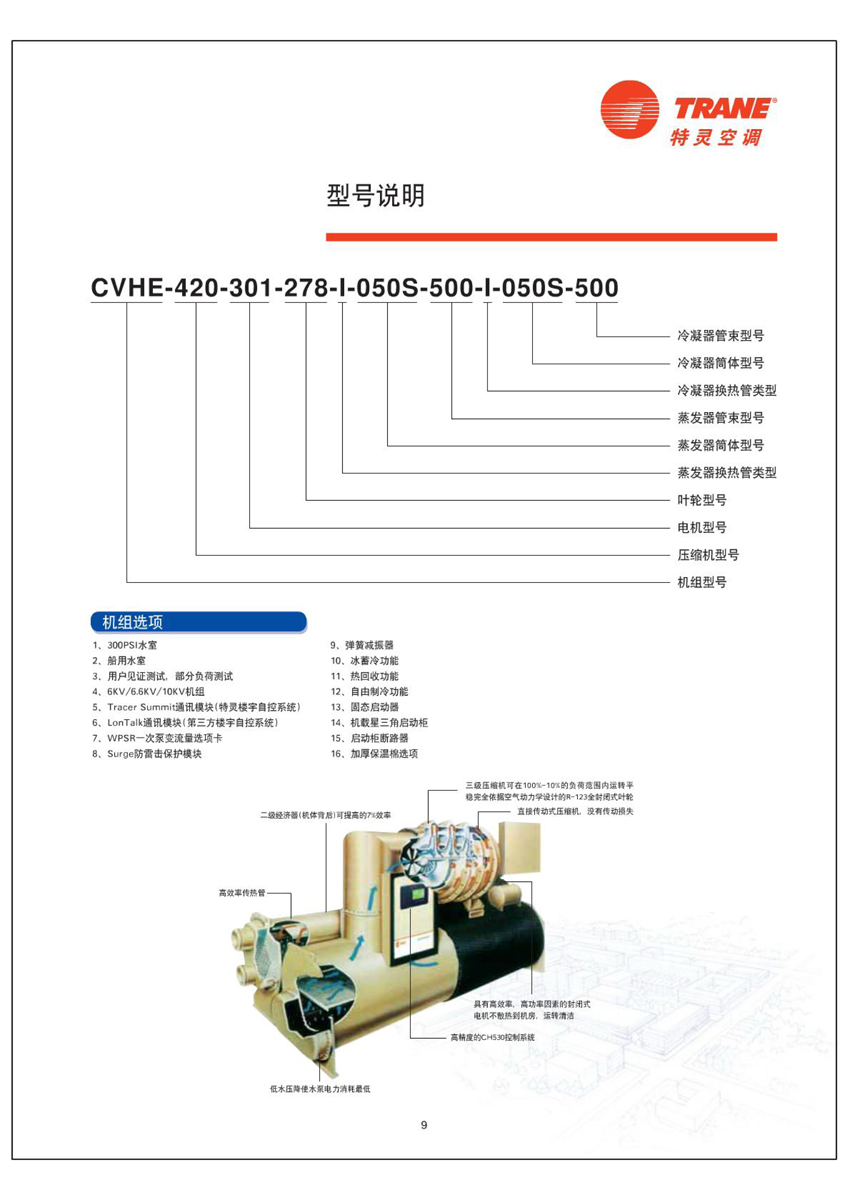 機(jī)組型號(hào)說(shuō)明 機(jī)組型號(hào)說(shuō)明