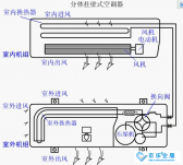 商場、辦公室的中央空調(diào)會(huì)不會(huì)存在防疫隱患