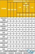 空調(diào)維修 空調(diào)維修價格明細價目